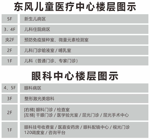 兒童醫(yī)療中心、眼科、美容科樓層分布